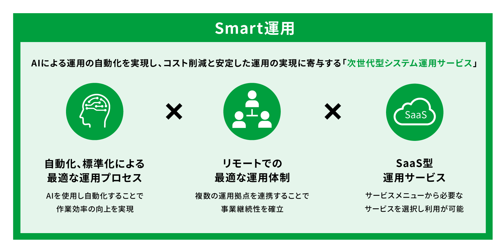 Smart運用